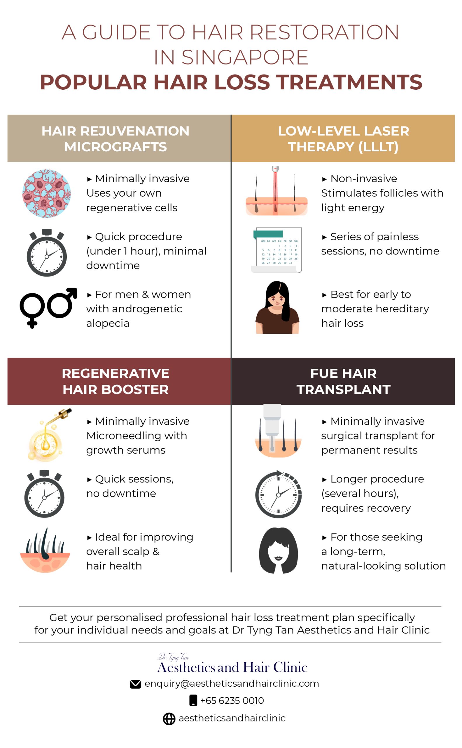dtt menopausal info.1 02